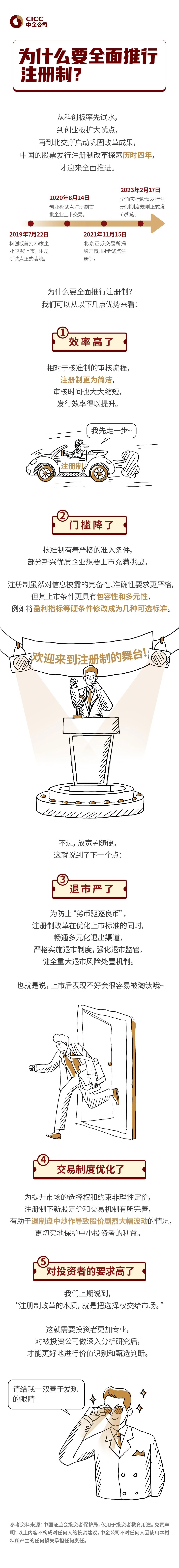 什么是注冊制2.jpg 什么是注冊制2.jpg