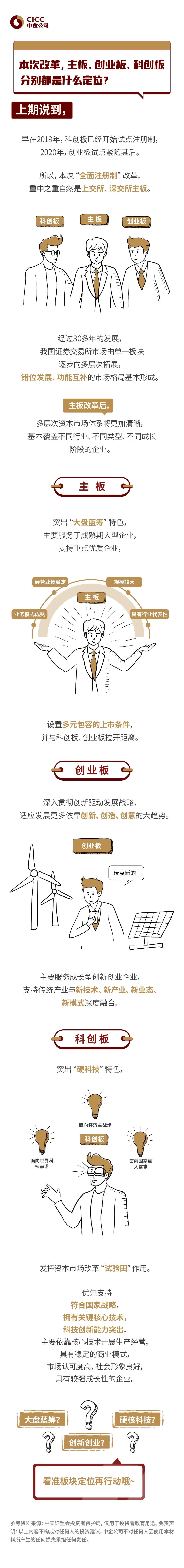 全面注冊制(三)本次改革,主板、創業板、科創板分別都是什么定位?.jpg 全面注冊制(三)本次改革,主板、創業板、科創板分別都是什么定位?.jpg