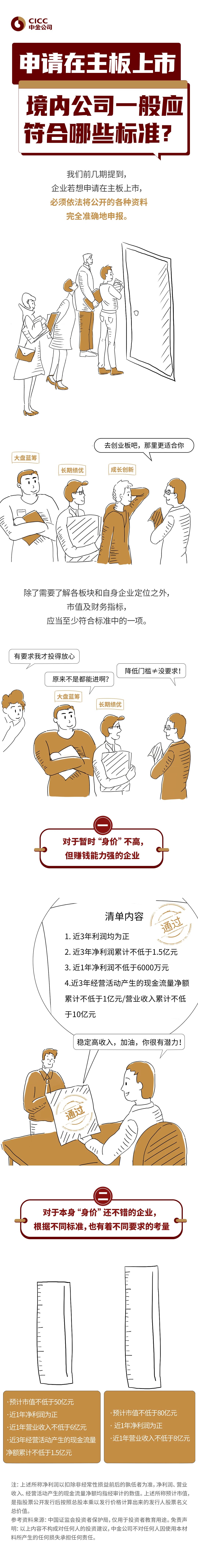 全面注冊制丨(四)申請在主板上市境內公司一版應符合哪些標準?.jpg 全面注冊制丨(四)申請在主板上市境內公司一版應符合哪些標準?.jpg