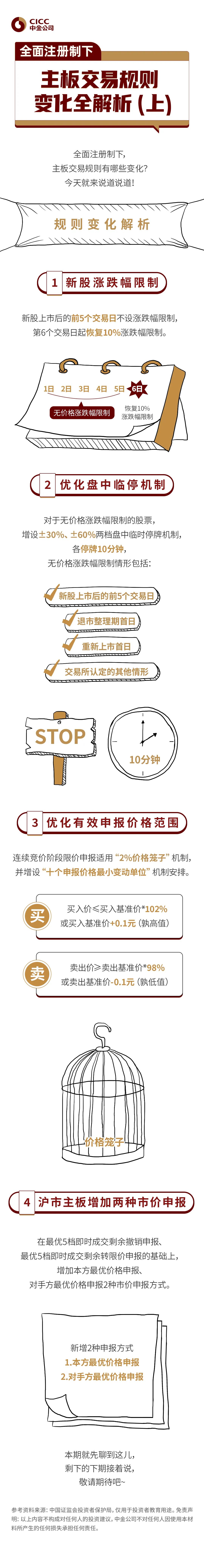 全面注冊制(八)全面注冊制下,主板交易規則變化全解析(上).jpg 全面注冊制(八)全面注冊制下,主板交易規則變化全解析(上).jpg