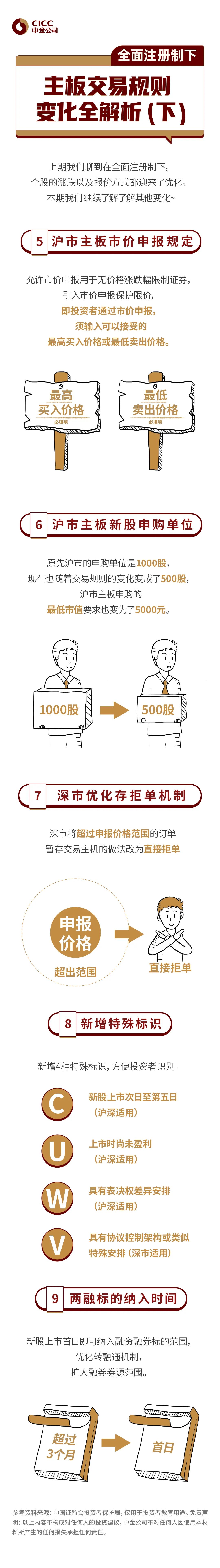 全面注冊制(九):全面注冊制下,主板交易規則變化全解析(下).jpg 全面注冊制(九):全面注冊制下,主板交易規則變化全解析(下).jpg