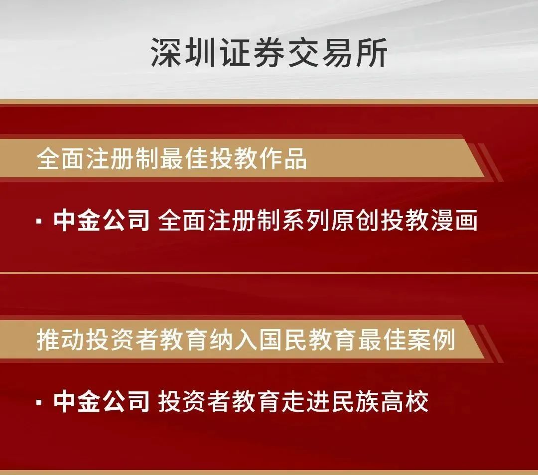 深交所投教獎項.jpg 深交所投教獎項.jpg