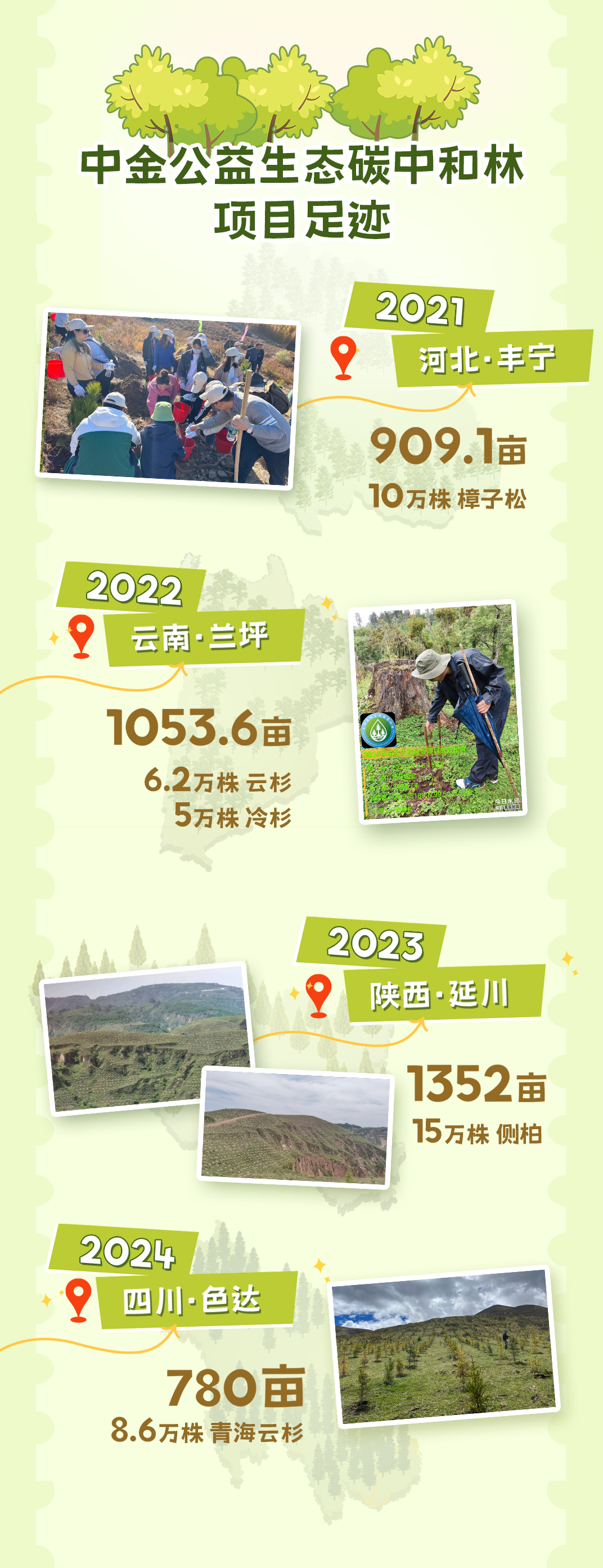 公益足跡0919 V2.png 公益足跡0919 V2.png